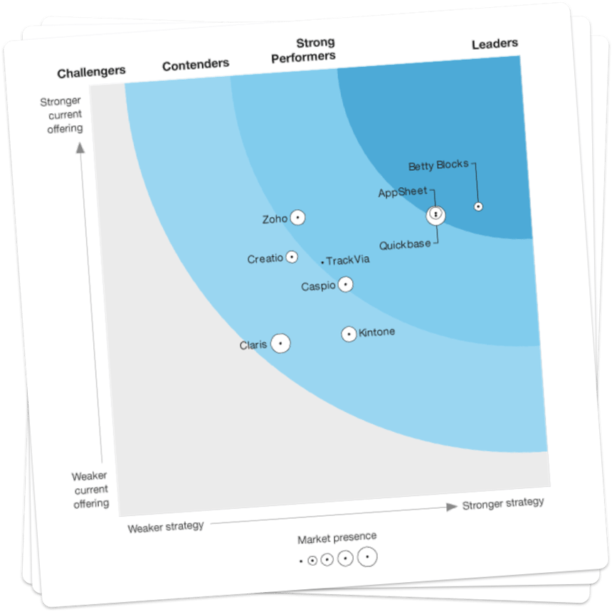 Forrester Wave Low-Code 2021| Betty Blocks