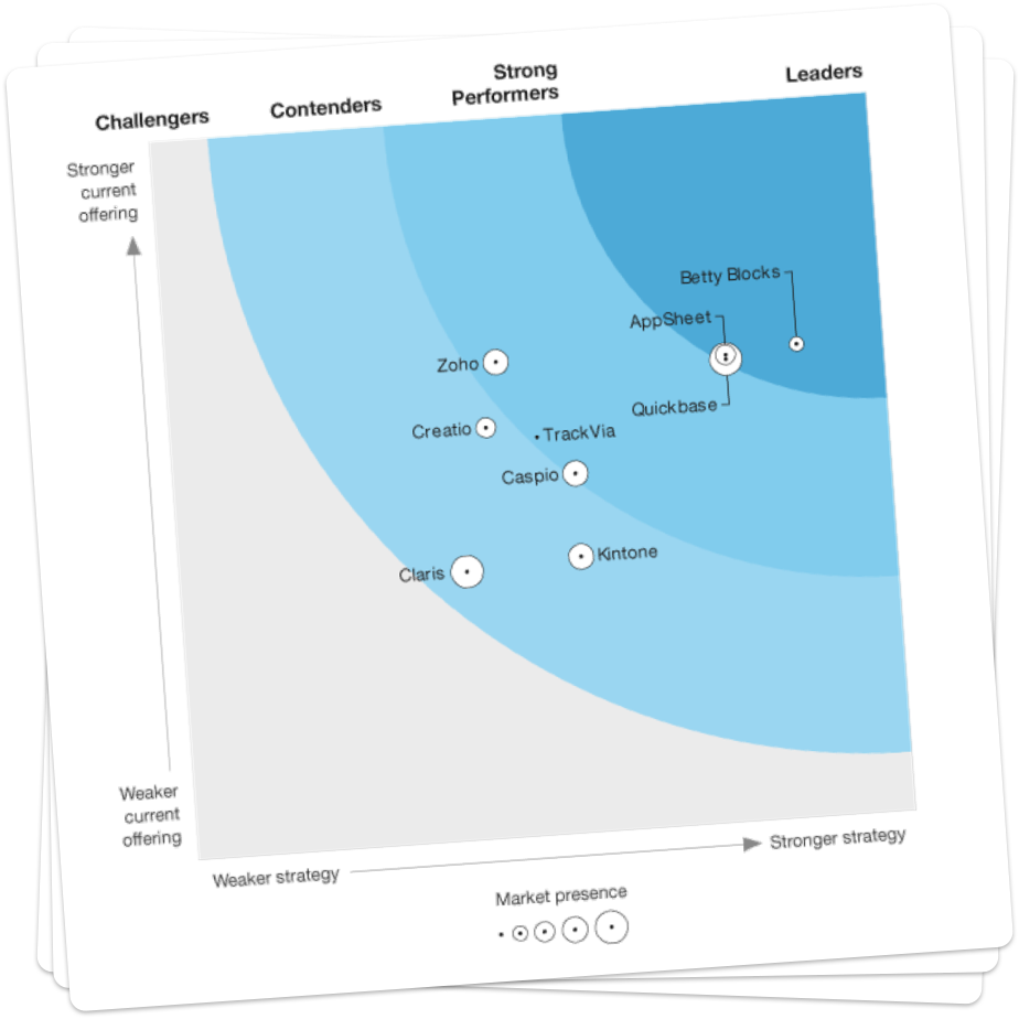 No-code - Enterprise Application Development Platform | Betty Blocks