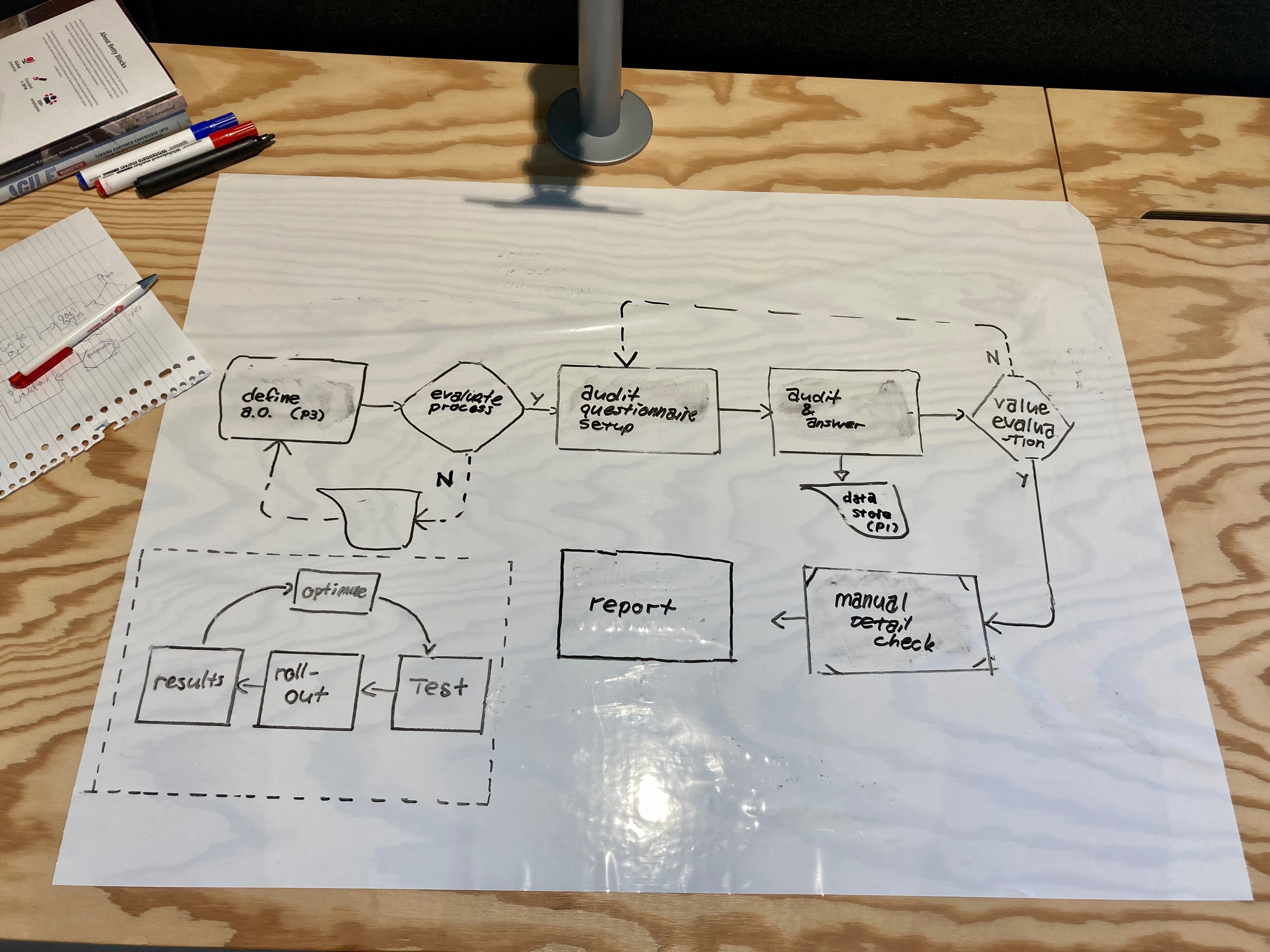 Workflow Automation Platform, Solution And Tools | Betty Blocks