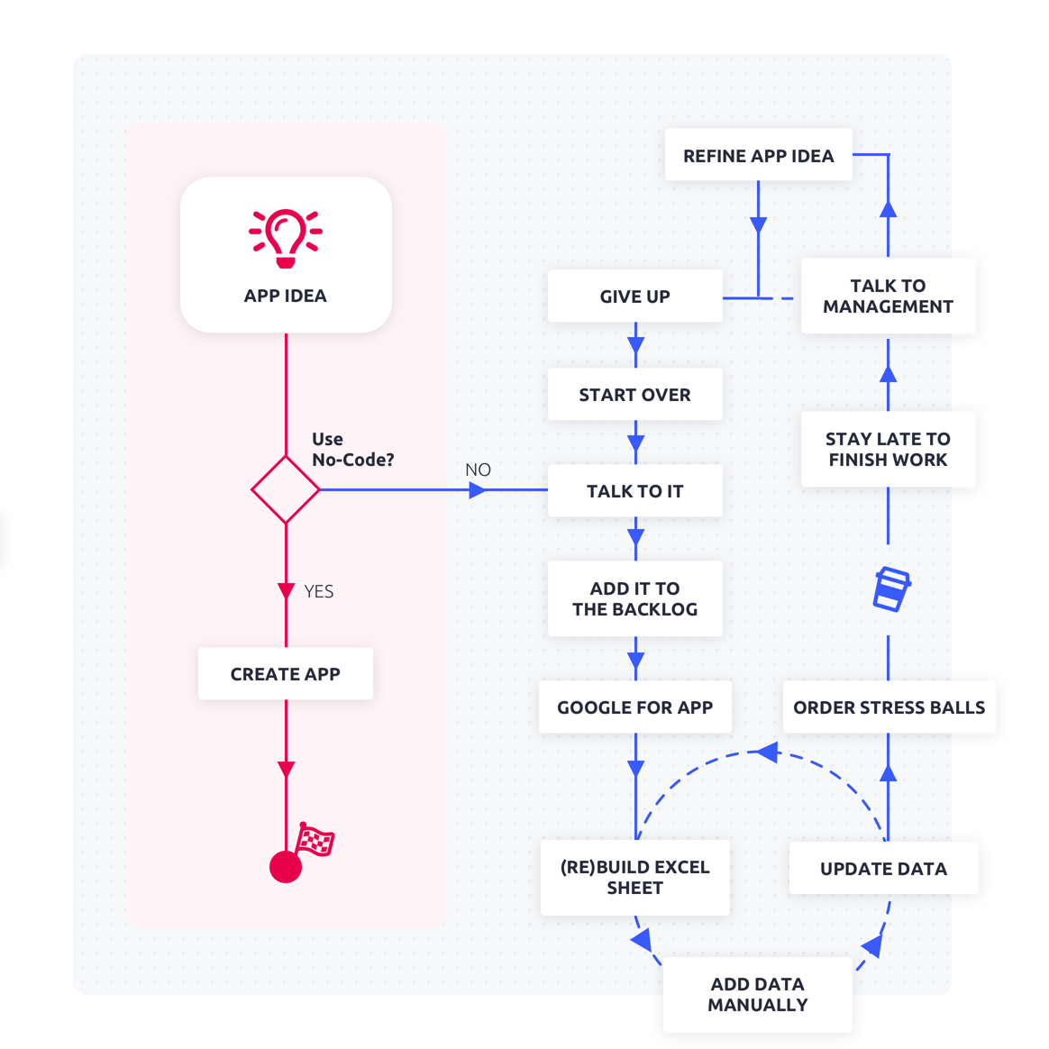 authorization-flows-multi-factor-authentication-id-me-developers